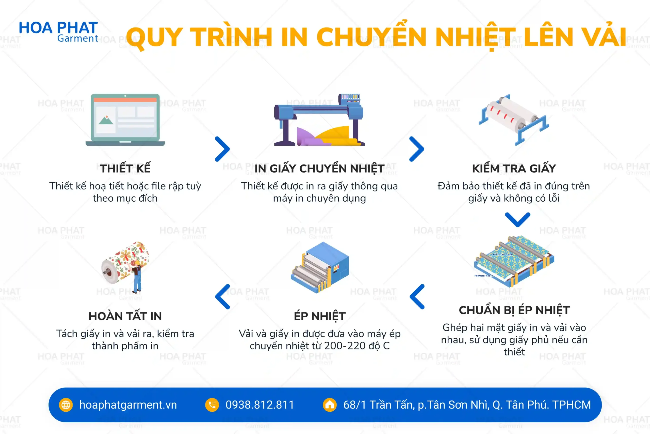 Quy trình in chuyển nhiệt lên vải cao cấp